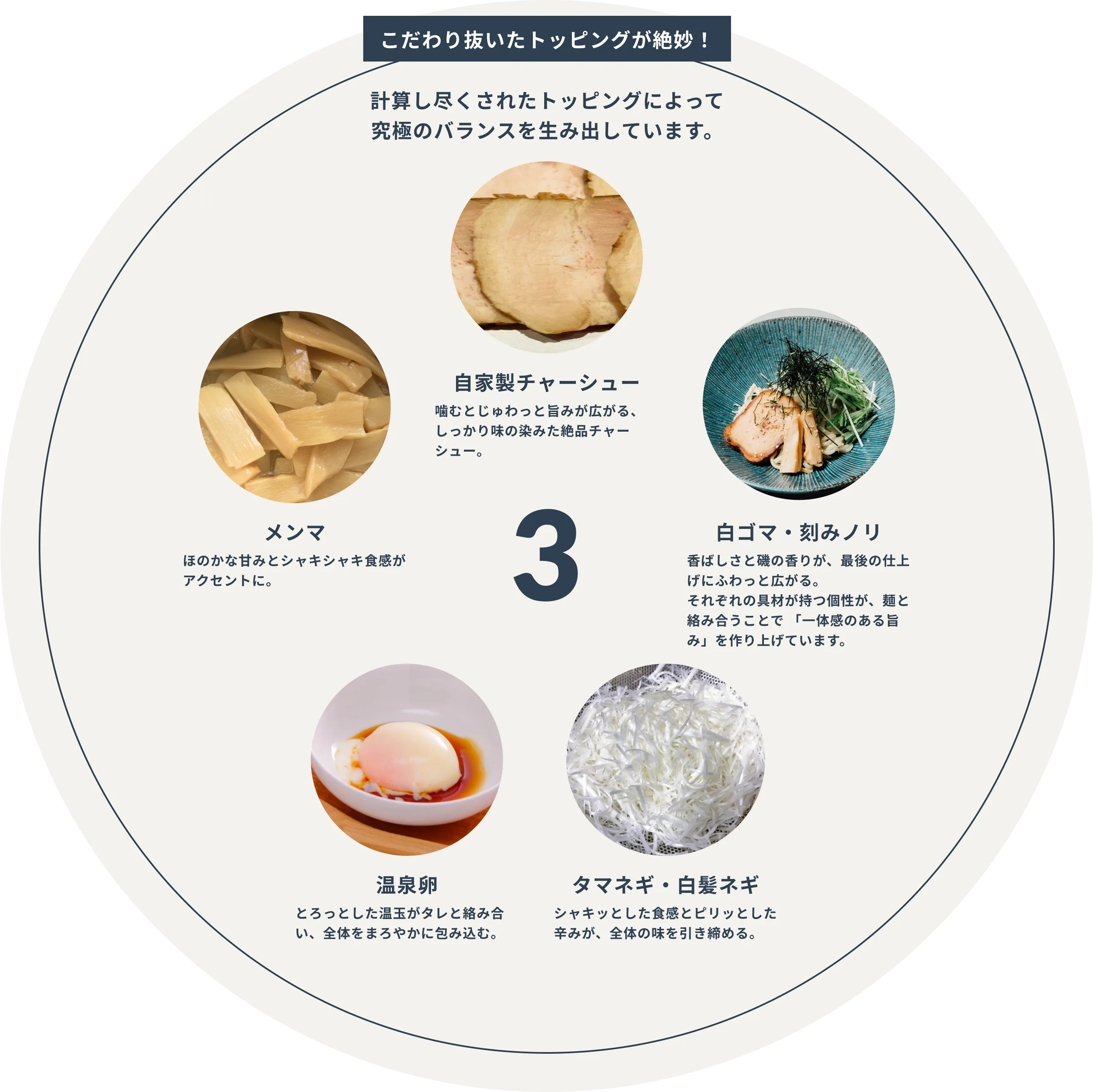ポイント3:こだわり抜いたトッピングが絶妙！ ポイント4:ラーメンの約3分の2のカロリー